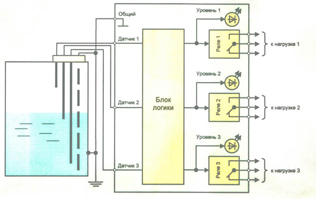 Функциональная схема РСУР-301