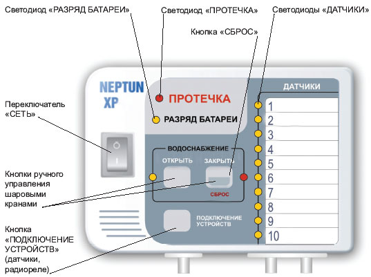 Модуль управления «Neptun XP»
